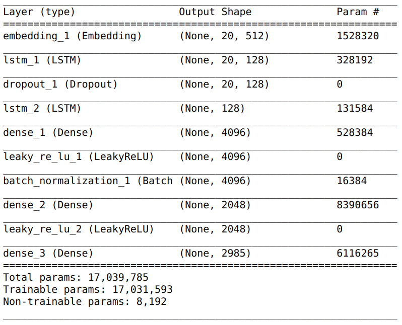 Next-word-predictor | Predicting What Word Comes Next With Tensorflow.